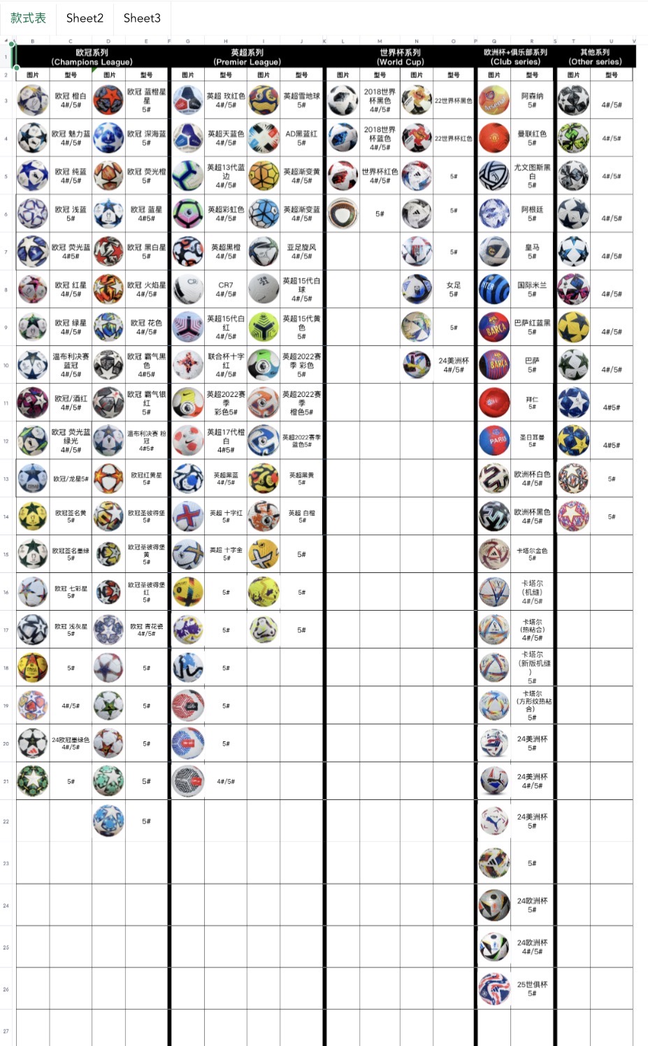 Catálogo completo de pelotas de fútbol